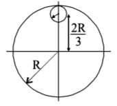 Rotational Motion mcq question image